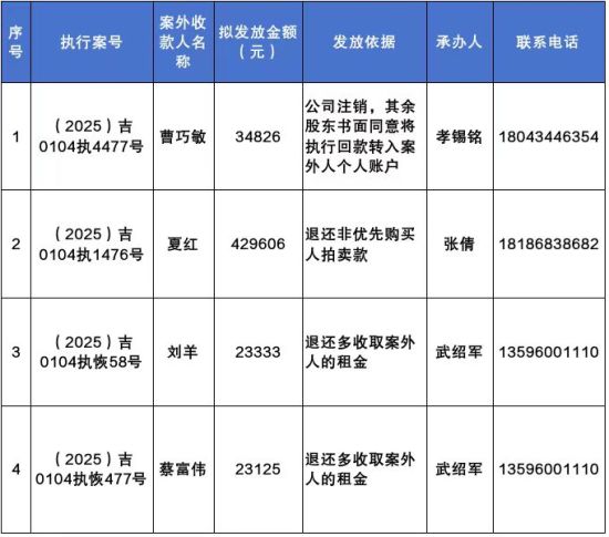 長春市朝陽區(qū)人民法院/供圖 長春市朝陽區(qū)人民法院/供圖