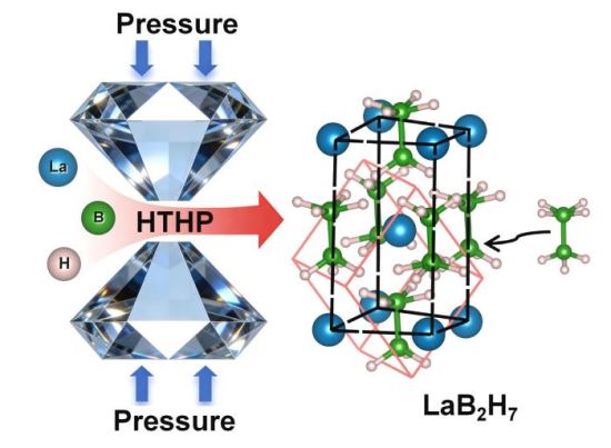 �߉��ߜؗl���ºϳ�LaB₂H₇ʾ��D��(���ִ�W(xu��)���D)